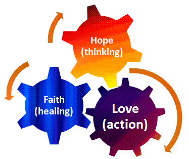 http://achristian.files.wordpress.com/2008/10/faith-hope-love.gif