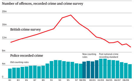 britain_crime-statistics.jpg